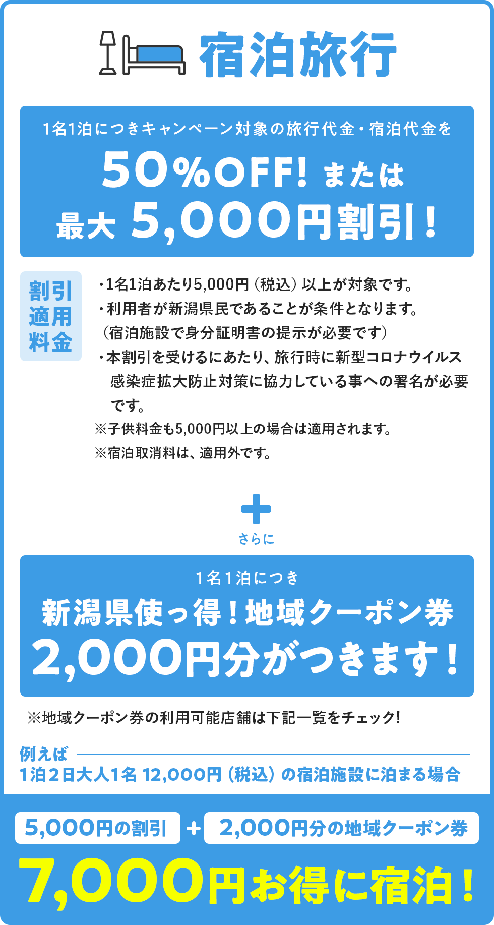 宿泊旅行50％OFFまたは最大5,000円割引！　+さらに　新潟県使っ得！地域クーポン券2,000円分がつきます！